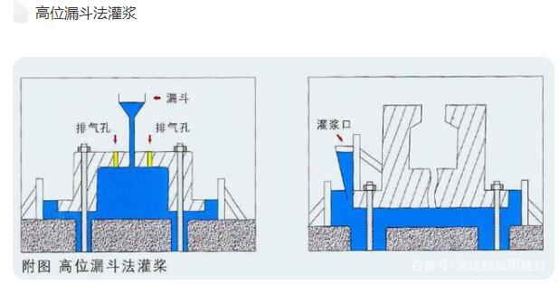 灌浆料