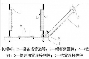 解读GB50981-2014《建筑机电工程抗震设计规范》